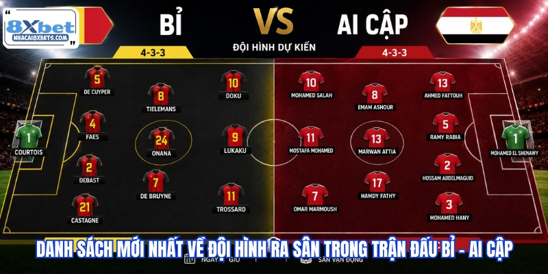 Danh sách mới nhất về đội hình ra sân trong trận đấu Bỉ - Ai Cập