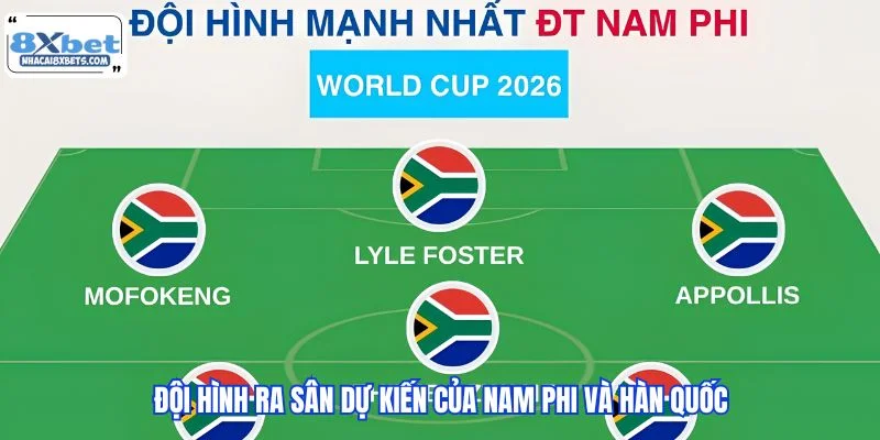 Đội hình ra sân dự kiến của Nam Phi và Hàn Quốc