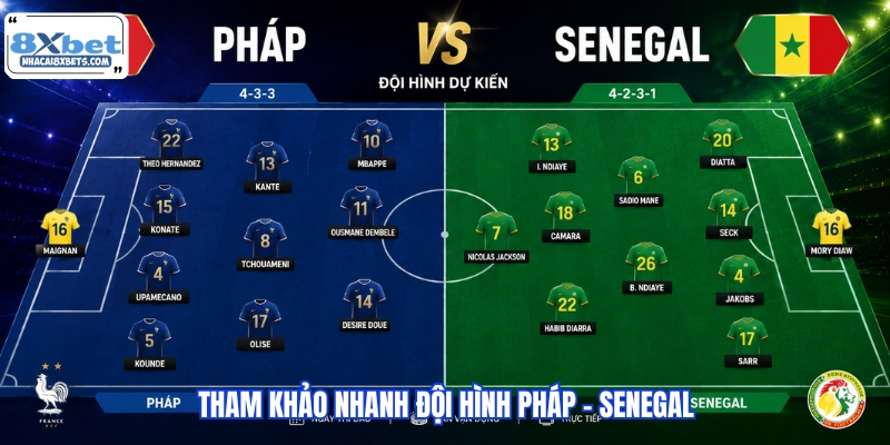 Tham khảo nhanh đội hình Pháp - Senegal